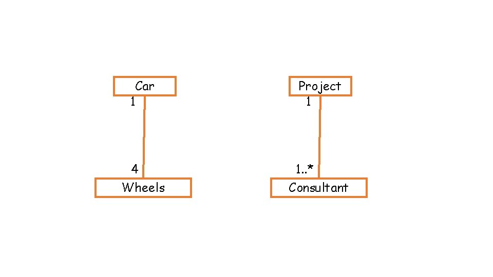 Car 1 Project 1 4 1. . * Wheels Consultant Car 1 Project 1 4 1. . * Wheels Consultant