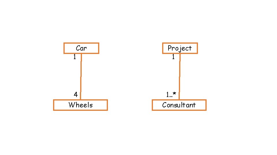 Car 1 Project 1 4 1. . * Wheels Consultant 