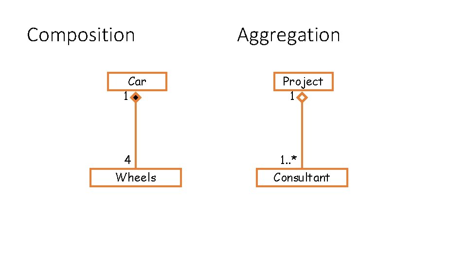 Composition Aggregation Car 1 Project 1 4 1. . * Wheels Consultant Composition Aggregation Car 1 Project 1 4 1. . * Wheels Consultant