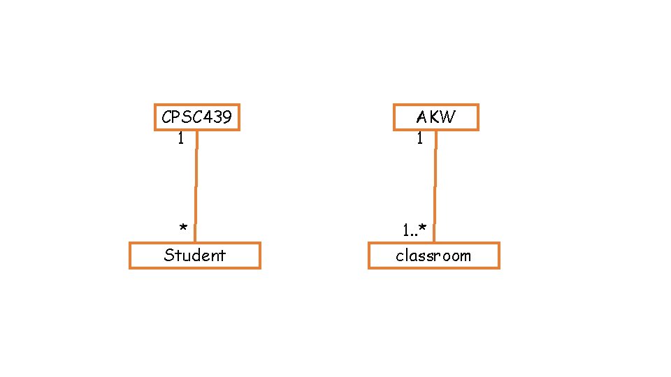 CPSC 439 1 * Student AKW 1 1. . * classroom CPSC 439 1 * Student AKW 1 1. . * classroom