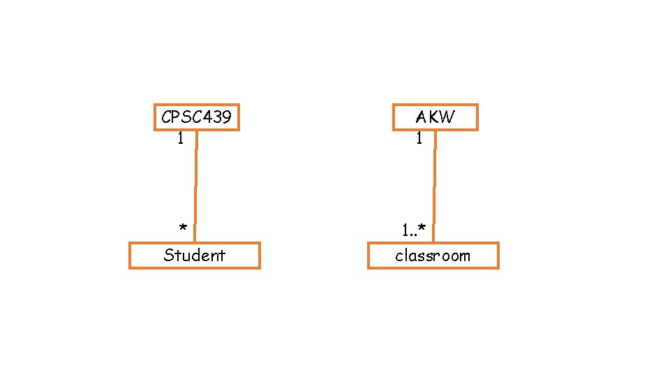 CPSC 439 1 * Student AKW 1 1. . * classroom 