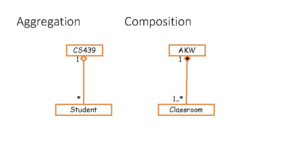 Aggregation CS 439 1 * Student Composition AKW 1 1. . * Classroom 