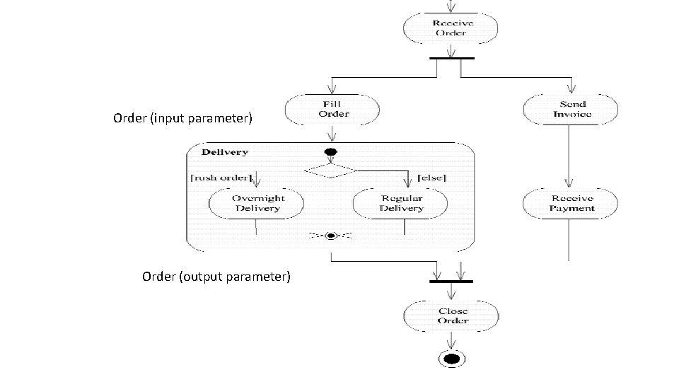 Order (input parameter) Order (output parameter) 