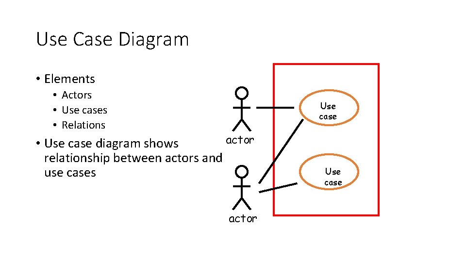 Use Case Diagram • Elements • Actors • Use cases • Relations Use case Use Case Diagram • Elements • Actors • Use cases • Relations Use case
