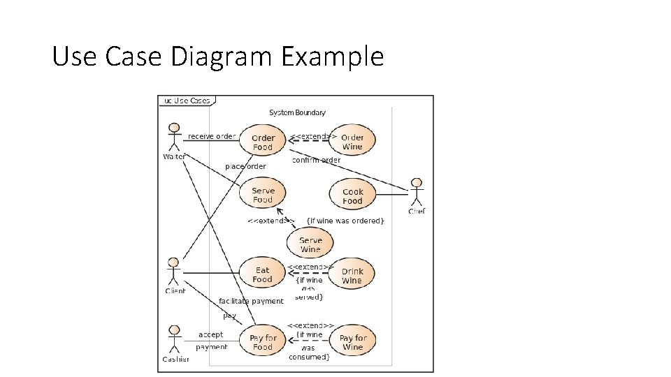 Use Case Diagram Example 