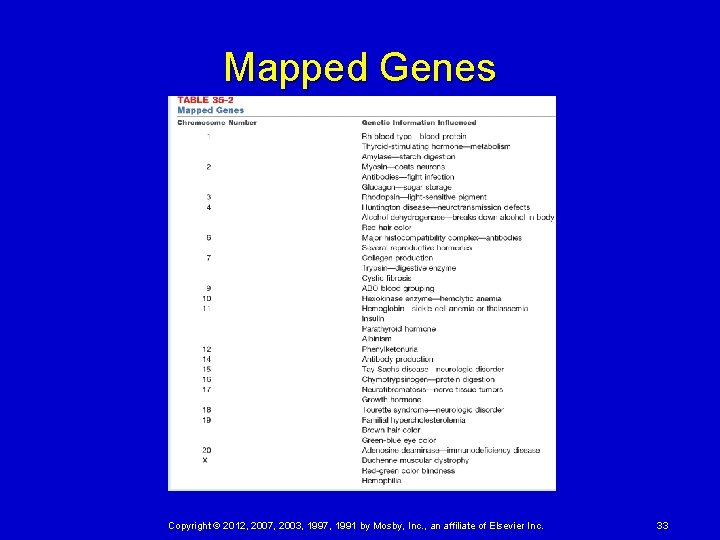 Mapped Genes Copyright © 2012, 2007, 2003, 1997, 1991 by Mosby, Inc. , an