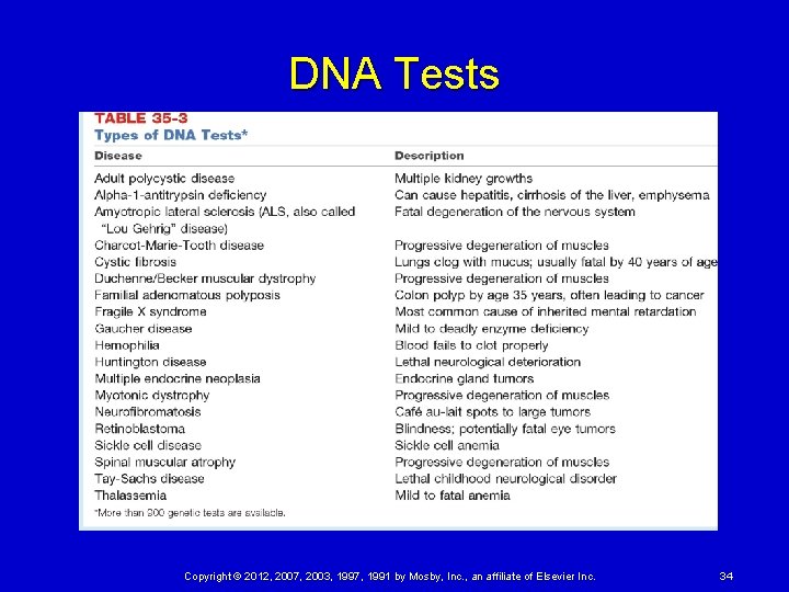 DNA Tests Copyright © 2012, 2007, 2003, 1997, 1991 by Mosby, Inc. , an