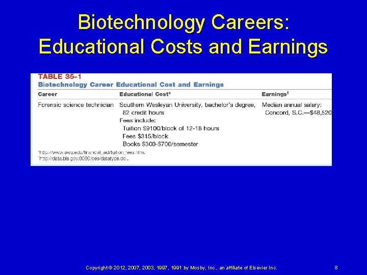 Biotechnology Careers: Educational Costs and Earnings Copyright © 2012, 2007, 2003, 1997, 1991 by