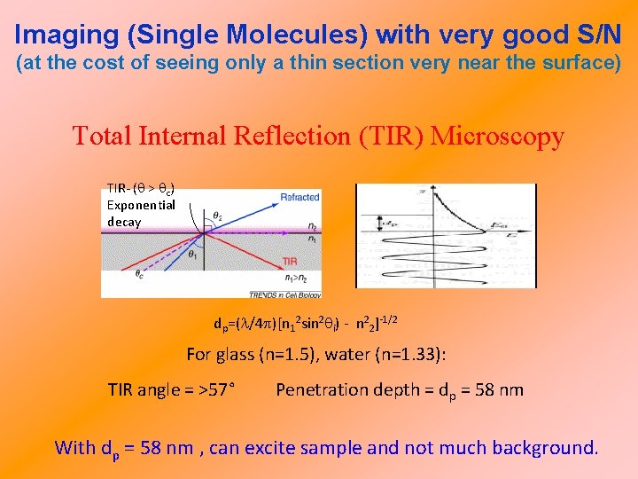 Imaging (Single Molecules) with very good S/N (at the cost of seeing only a