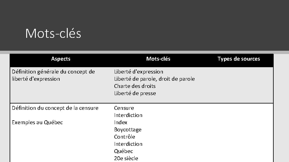 Mots-clés Aspects Mots-clés Définition générale du concept de liberté d'expression Liberté de parole, droit