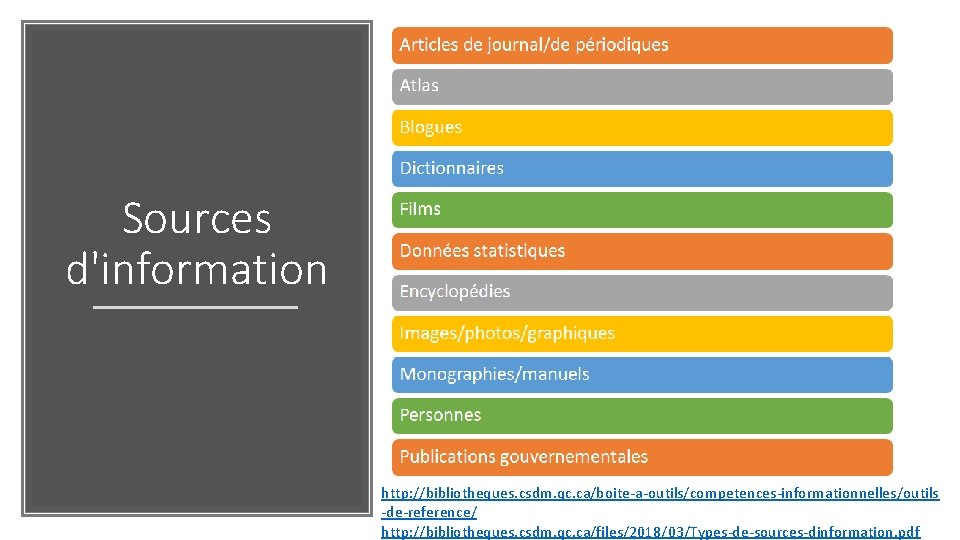 Sources d'information http: //bibliotheques. csdm. qc. ca/boite-a-outils/competences-informationnelles/outils -de-reference/ http: //bibliotheques. csdm. qc. ca/files/2018/03/Types-de-sources-dinformation. pdf