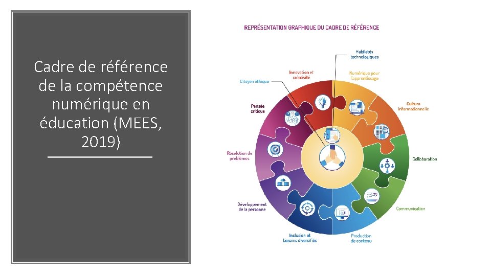 Cadre de référence de la compétence numérique en éducation (MEES, 2019) 