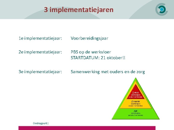3 implementatiejaren 1 e implementatiejaar: Voorbereidingsjaar 2 e implementatiejaar: PBS op de werkvloer STARTDATUM: