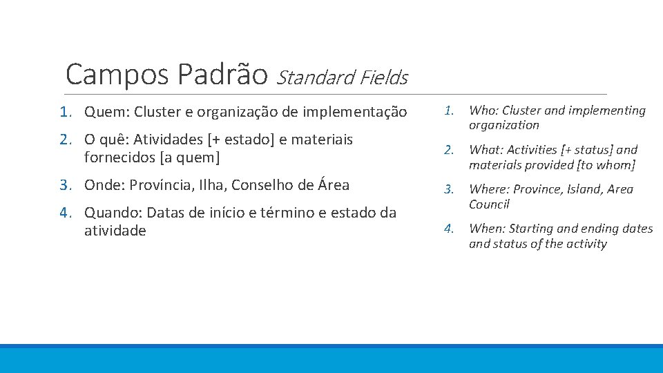 Campos Padrão Standard Fields 1. Quem: Cluster e organização de implementação 2. O quê: