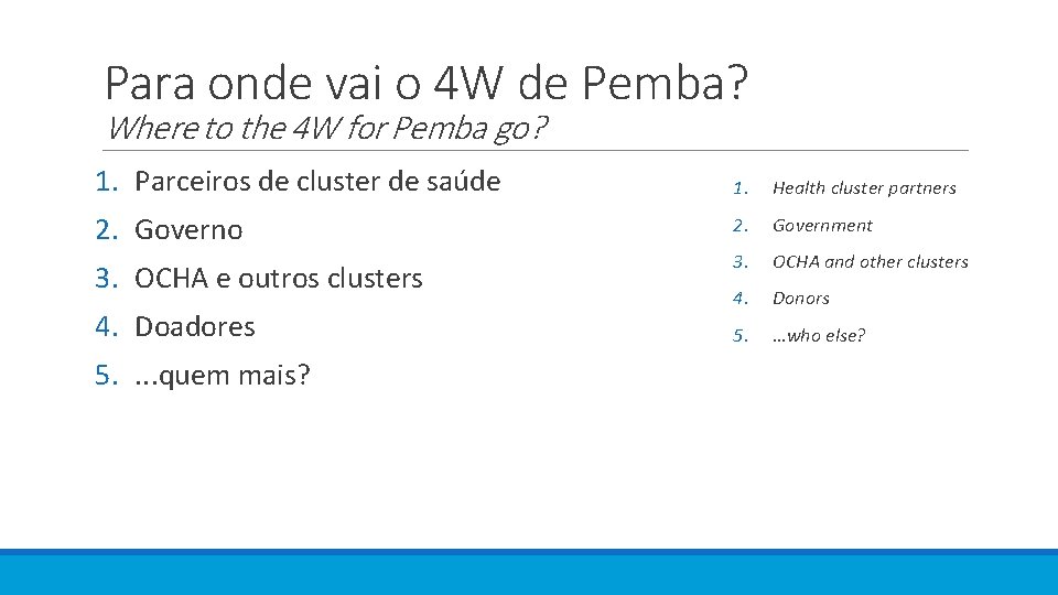 Para onde vai o 4 W de Pemba? Where to the 4 W for