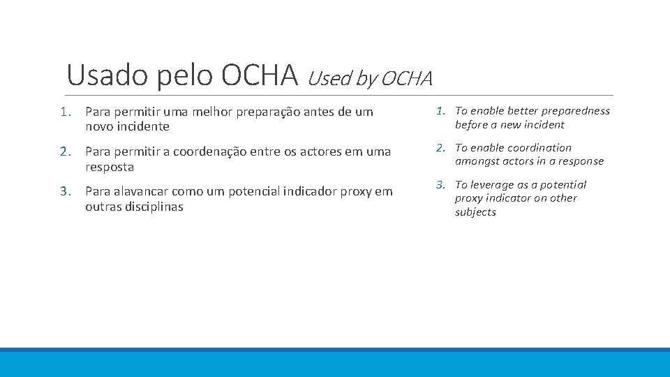 Usado pelo OCHA Used by OCHA 1. Para permitir uma melhor preparação antes de