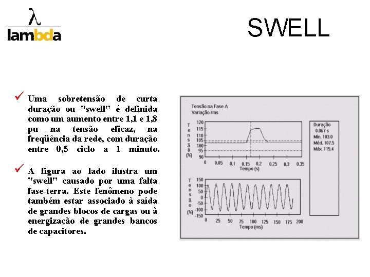 SWELL ü Uma sobretensão de curta duração ou "swell" é definida como um aumento