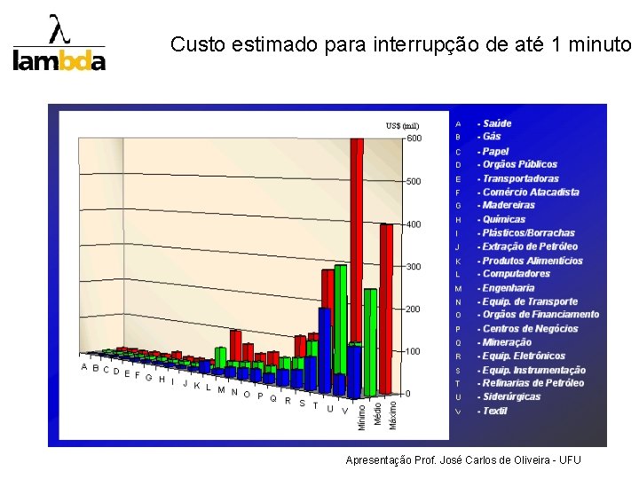 Custo estimado para interrupção de até 1 minuto Apresentação Prof. José Carlos de Oliveira