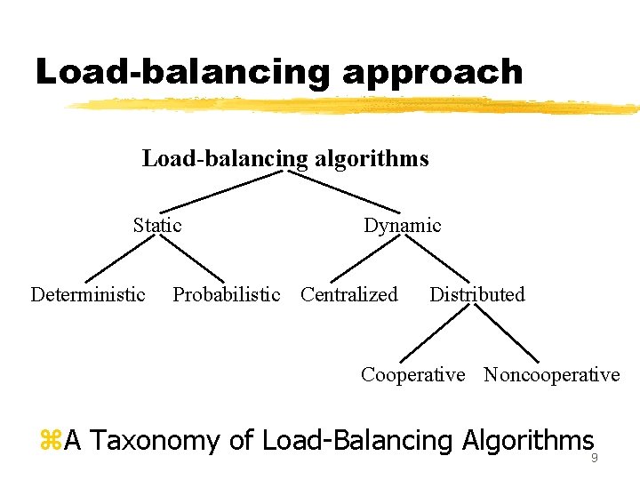 Load-balancing approach Load-balancing algorithms Static Deterministic Dynamic Probabilistic Centralized Distributed Cooperative Noncooperative z. A