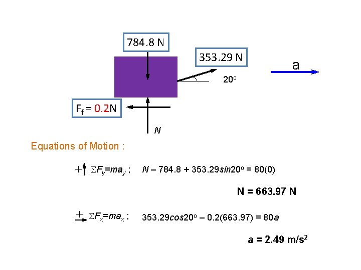 784. 8 N 353. 29 N a 20 o Ff = 0. 2 N