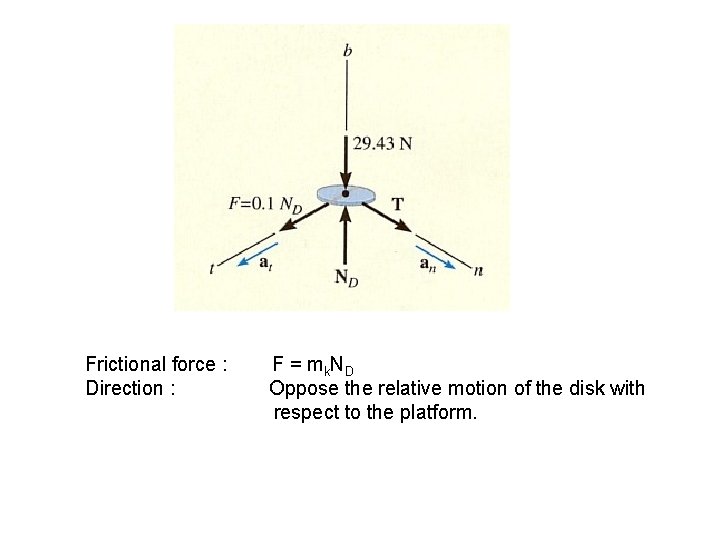 Frictional force : Direction : F = m k ND Oppose the relative motion