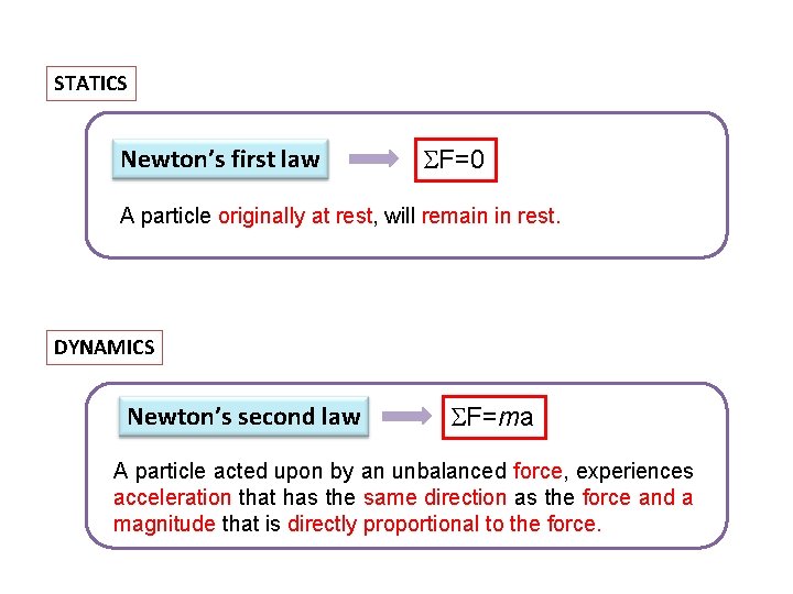STATICS Newton’s first law SF=0 A particle originally at rest, will remain in rest.