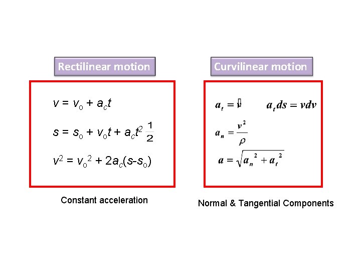 Rectilinear motion Curvilinear motion v = vo + act s = so + vot