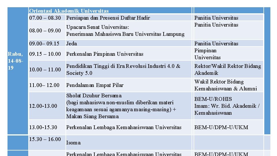 Orientasi Akademik Universitas 07. 00 – 08. 30 Persiapan dan Presensi Daftar Hadir Rabu,