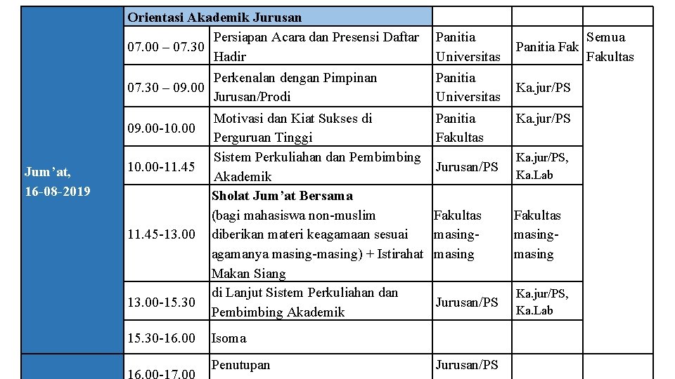 Orientasi Akademik Jurusan Persiapan Acara dan Presensi Daftar 07. 00 – 07. 30 Hadir