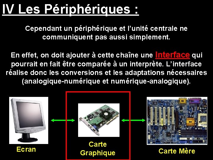 IV Les Périphériques : Cependant un périphérique et l’unité centrale ne communiquent pas aussi