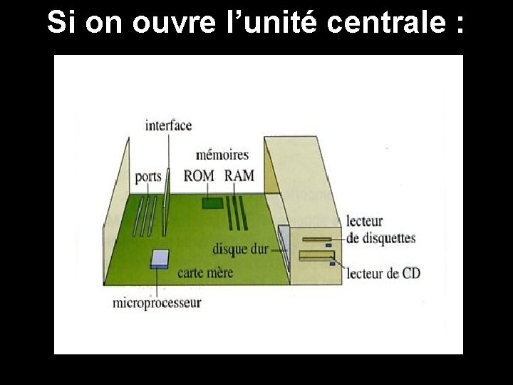 Si on ouvre l’unité centrale : 