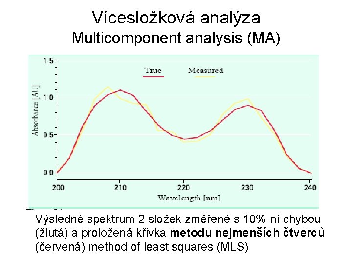 Vícesložková analýza Multicomponent analysis (MA) Výsledné spektrum 2 složek změřené s 10%-ní chybou (žlutá)
