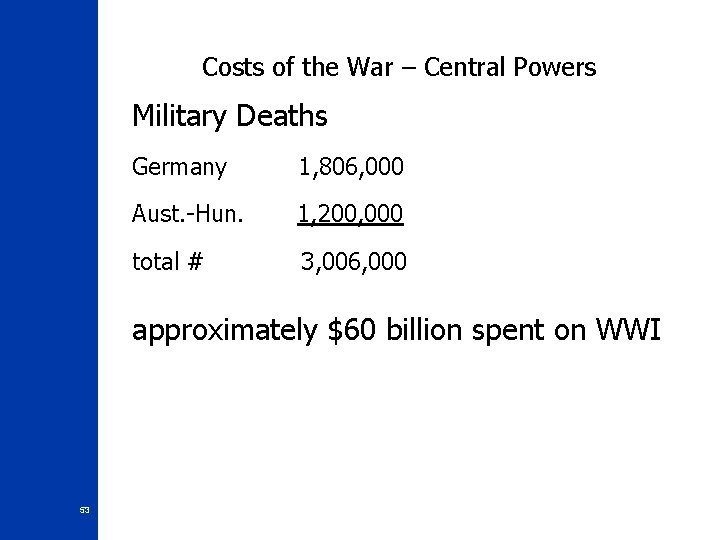 Costs of the War – Central Powers Military Deaths Germany 1, 806, 000 Aust.