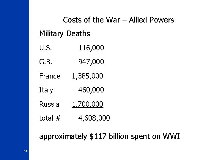 Costs of the War – Allied Powers Military Deaths U. S. 116, 000 G.