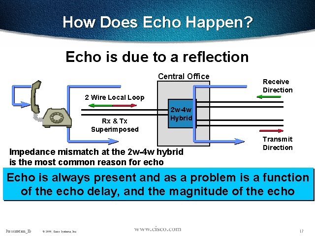 How Does Echo Happen? Echo is due to a reflection Central Office 2 Wire