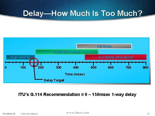 Delay—How Much Is Too Much? Cumulative Transmission Path Delay CB Zone Satellite Quality Fax
