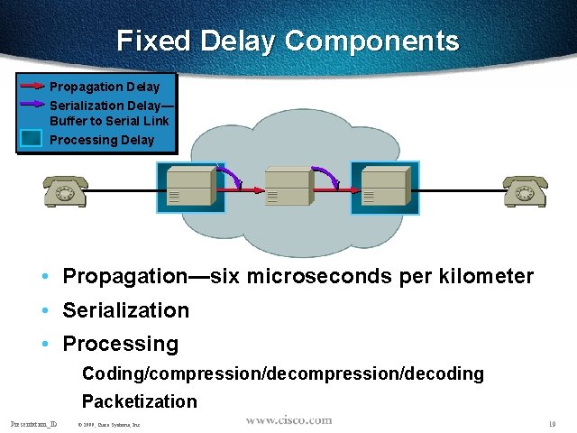 Fixed Delay Components Propagation Delay Serialization Delay— Buffer to Serial Link Processing Delay •