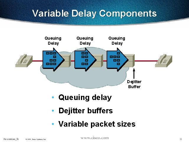Variable Delay Components Queuing Delay Dejitter Buffer • Queuing delay • Dejitter buffers •