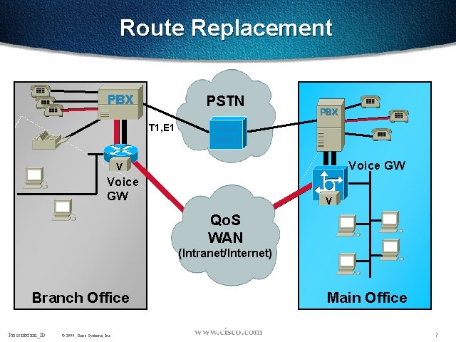 Route Replacement PBX PSTN T 1, E 1 PBX Telco Switch Voice GW V