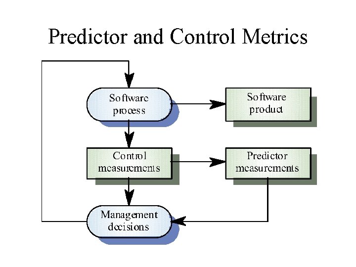 Predictor and Control Metrics 