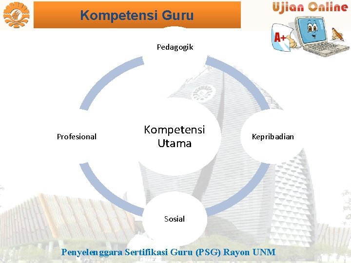 Kompetensi Guru Pedagogik Profesional Kompetensi Utama Kepribadian Sosial Penyelenggara Sertifikasi Guru (PSG) Rayon UNM