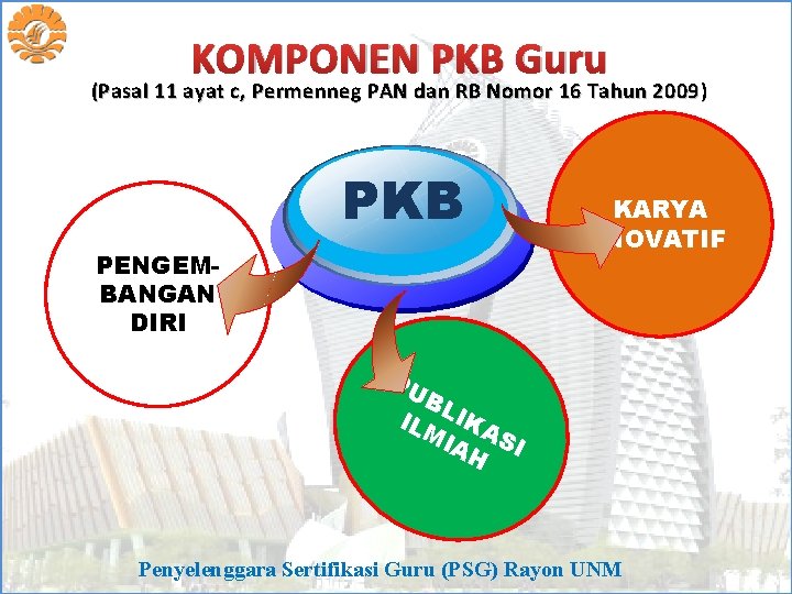 KOMPONEN PKB Guru (Pasal 11 ayat c, Permenneg PAN dan RB Nomor 16 Tahun