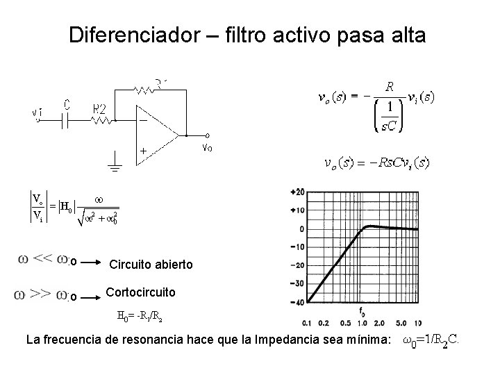 Diferenciador – filtro activo pasa alta o o Circuito abierto Cortocircuito La frecuencia de