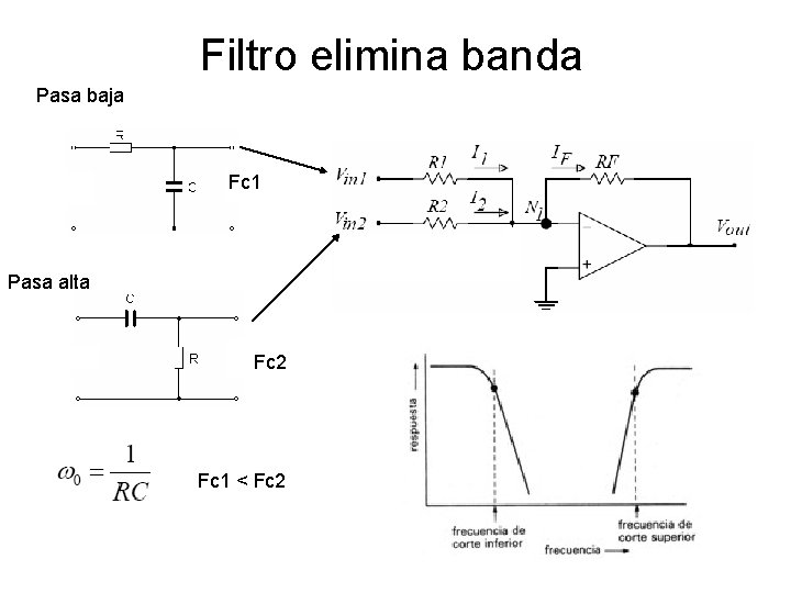 Filtro elimina banda Pasa baja Fc 1 Pasa alta Fc 2 Fc 1 <