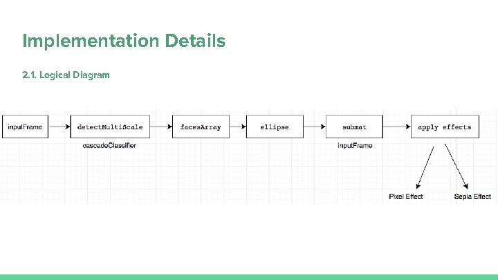 Implementation Details 2. 1. Logical Diagram 