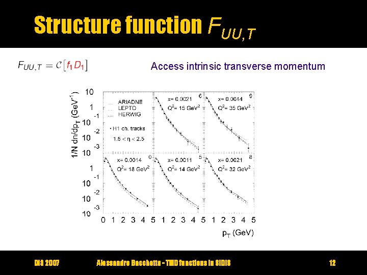 Structure function FUU, T Access intrinsic transverse momentum DIS 2007 Alessandro Bacchetta - TMD