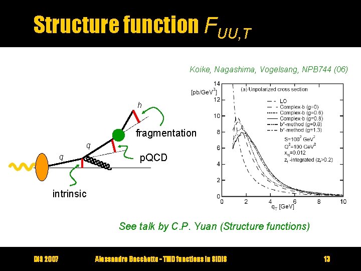 Structure function FUU, T Koike, Nagashima, Vogelsang, NPB 744 (06) h fragmentation q q