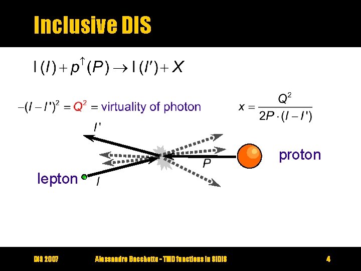 Inclusive DIS proton lepton DIS 2007 Alessandro Bacchetta - TMD functions in SIDIS 4