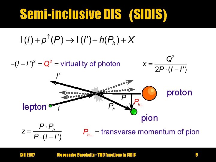 Semi-inclusive DIS (SIDIS) proton lepton pion DIS 2007 Alessandro Bacchetta - TMD functions in