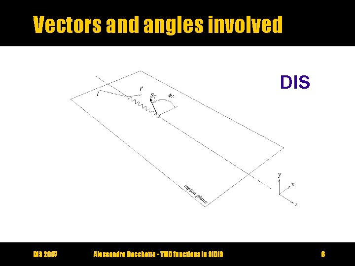 Vectors and angles involved DIS 2007 Alessandro Bacchetta - TMD functions in SIDIS 6